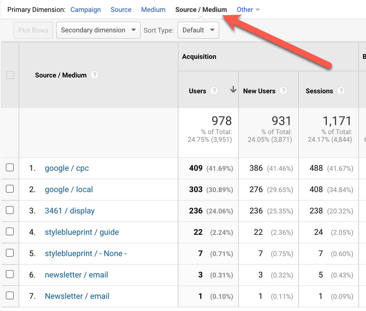 Google Analytics - Source/Medium