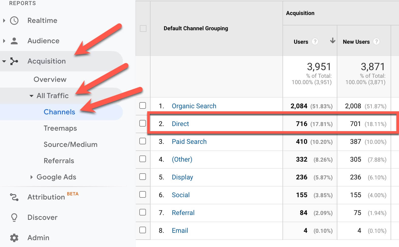 Google Analytics - Direct Traffic